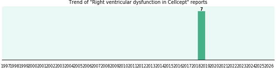 Could Cellcept cause Right ventricular dysfunction? Could Cellcept cause Right ventricular dysfunction?